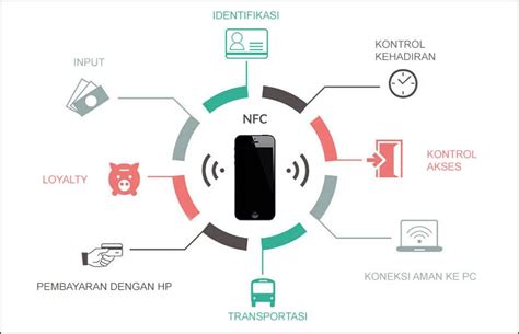 contoh nfc